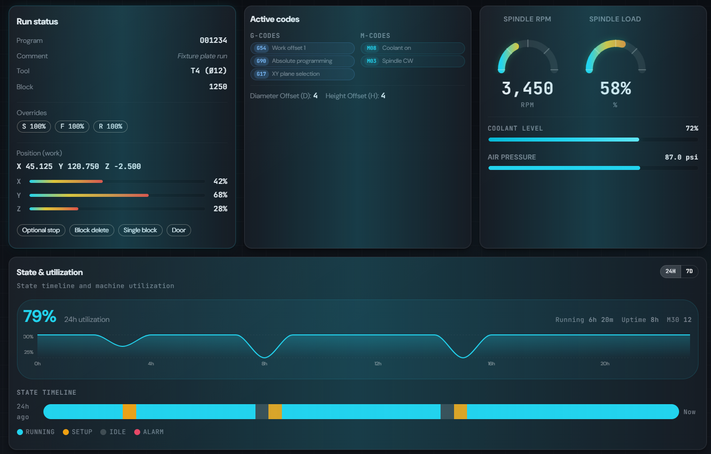 Machine data collection dashboard